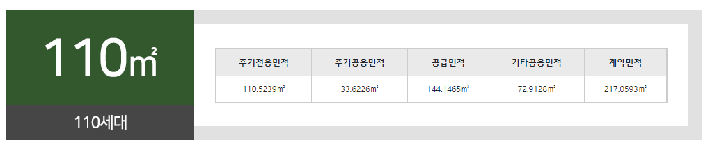 구미 중흥S클래스 110타입1