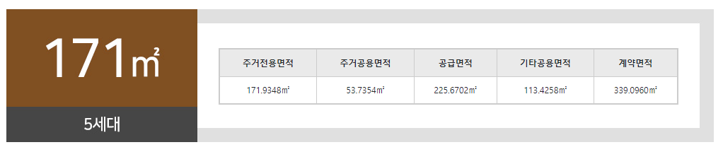 구미 중흥S클래스 171타입1