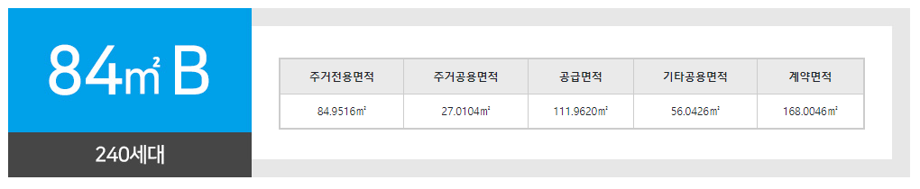 구미 중흥S클래스 84b타입