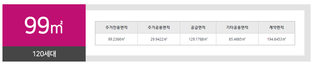 구미 중흥S클래스 99타입1