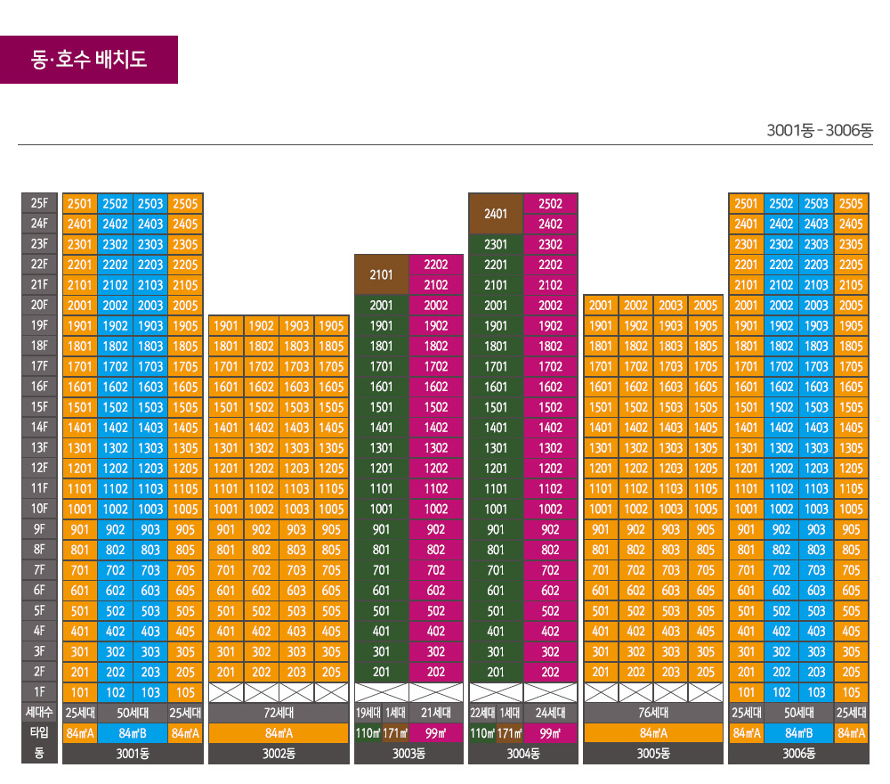 구미 중흥S클래스 동호수